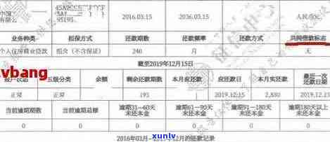 信用卡有逾期记录吗