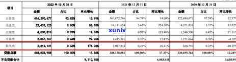 信用卡逾期核销：定义、条件、流程及影响详解，全面解析用户关心问题