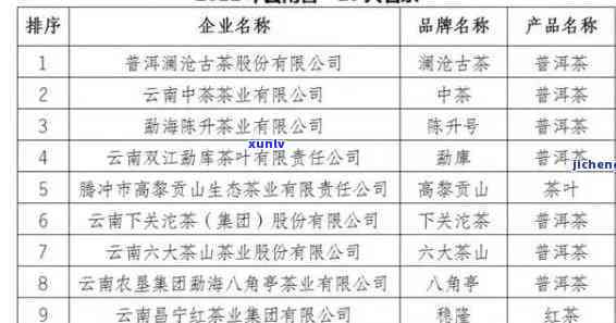 云南牌茶业：张雷简介及官网