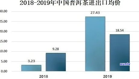 云南普洱茶全解析：如何选择 *** 、品质保证与市场前景展望