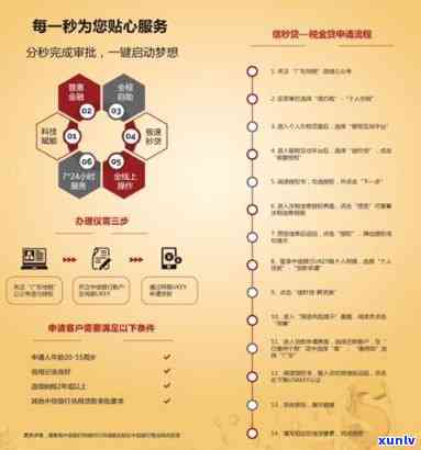 贵州省中信银行信用卡中心：一站式信用服务与申请解决方案