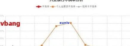 兴业逾期：原因、影响、解决方案及如何预防