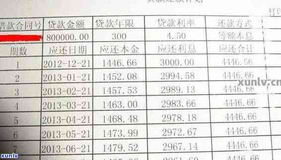 怎么查逾期信用卡账单明细：查询逾期及应还款项 *** 