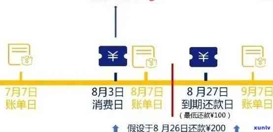 全面解决逾期信用卡账单查询问题：步骤、 *** 及注意事项一览