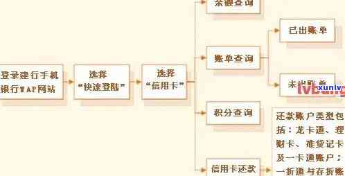 全面掌握信用逾期查询 *** 及解决步骤，从根本上解决用户信用逾期疑虑