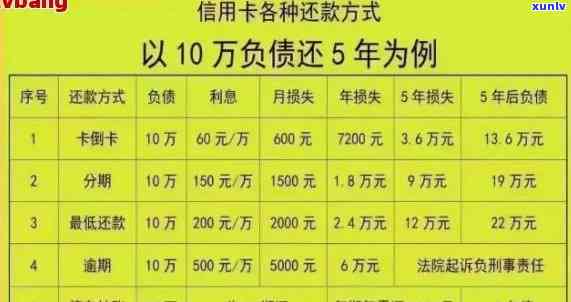 信用卡2000逾期一个月多少利息，信用卡2000逾期一年要还多少利息