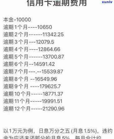 信用卡2000逾期多少利息