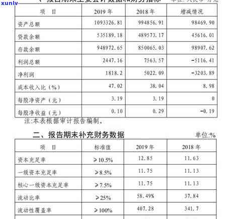 福月堂普洱茶怎么样