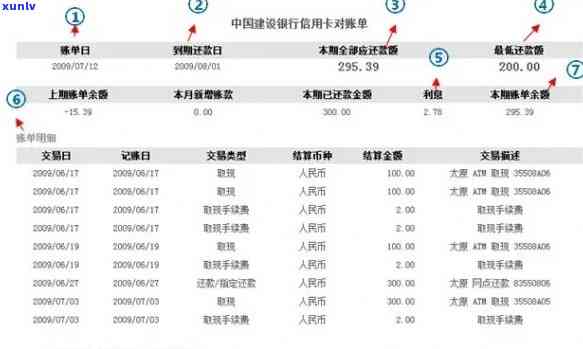 信用卡逾期呆帐被核销