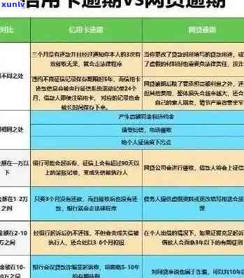 逾期两年后的信用卡还款策略和建议