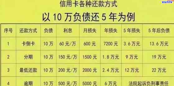 60万信用卡逾期了怎么办？欠款如何偿还？