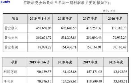 2020年信用卡逾期新规：政策解析与最新动态