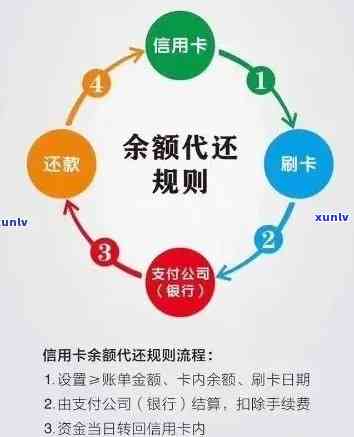 信用卡逾期注销费用全面解析：如何选择合适的费用方案？