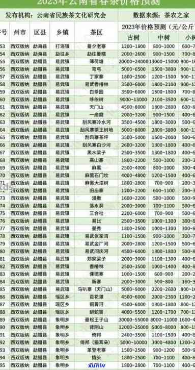 云南特产茶叶大全 - 京东大益普洱茶饼价格最新报价表