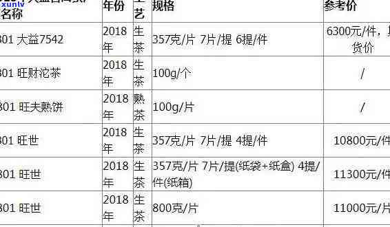 云南特产茶叶大全 - 京东大益普洱茶饼价格最新报价表