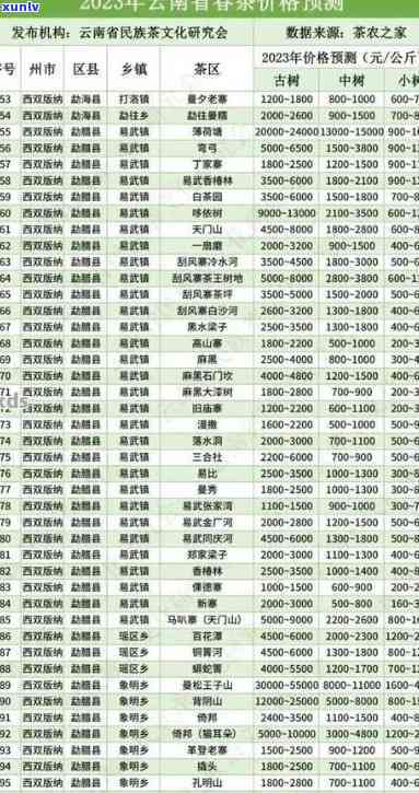 云南特产茶叶大全 - 京东大益普洱茶饼价格最新报价表