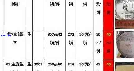 普洱茶饼价格查询：全面指南了解市场行情与品质差异