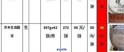 普洱茶饼购买购价格表