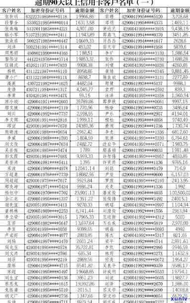 洞口县信用卡逾期