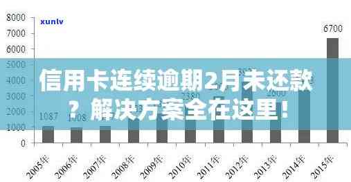 信用卡逾期解决方案：安全度过还款期的极避风港