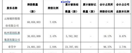 信用卡逾期被冻结立案标准：逾期时间与金额的影响解析