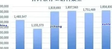 长春加盟普洱茶 *** 地址查询及详细位置