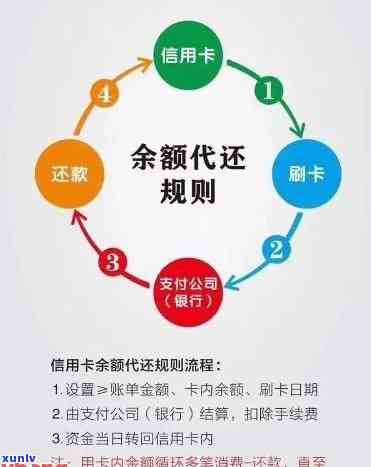 信用卡分期逾期7天是否构成严重逾期？探讨分期还款的逾期风险