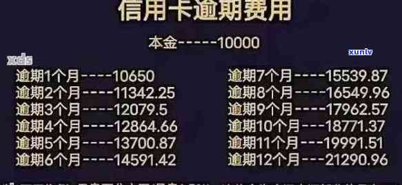 信用卡多次逾期几天还上怎么办？如何处理多张信用卡的逾期还款问题？