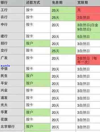 信用卡逾期3500元的后果及应对策略：详细解析与解决 *** 