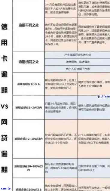 信用卡逾期记录消除：详细步骤与可能性，如何解决信用问题？