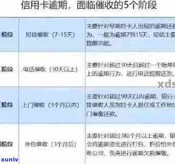 信用卡逾期处理全攻略：如何应对三条逾期记录？