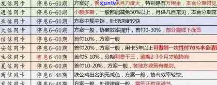 信用卡1000逾期10年：从逾期1000到十万，你了解的都在这里