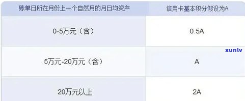 5000元信用卡本金逾期，如何解决还不出的问题？