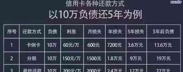 信用卡逾期30万，如何应对还不上银行的债务难题？