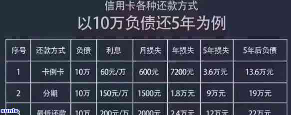 信用卡逾期30万还款难题解决 *** 大汇总，从根本上解决您的债务困扰