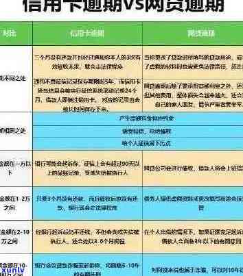 龙卡信用卡车贷逾期后果全方位解析：影响、解决方案及如何避免逾期风险