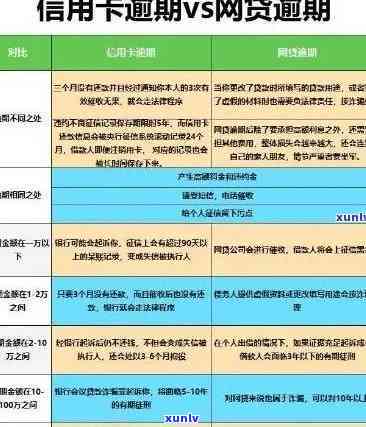 了解信用卡账单逾期还款天数，避免不良信用记录影响财务生活