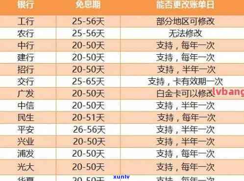 了解信用卡账单逾期还款天数，避免不良信用记录影响财务生活