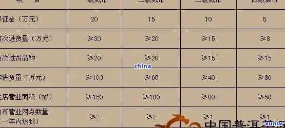 知名普洱茶 *** 条件全面解析：加盟费用、要求等一应俱全