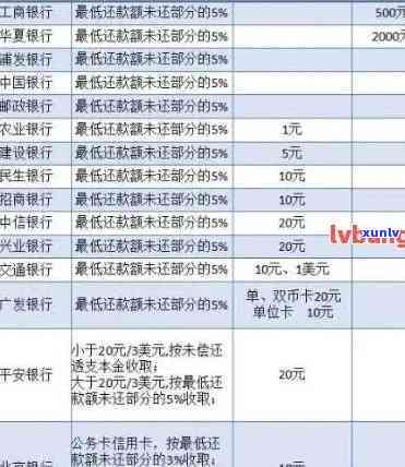 信用卡8000逾期-信用卡8000逾期一天多少利息