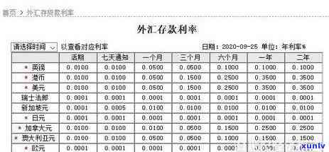 招行信用卡逾期9000元：可能的后果和应对策略