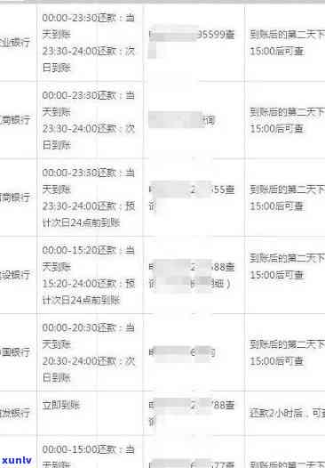 招商信用卡逾期10元：了解还款流程、罚息计算以及如何避免逾期的全面指南