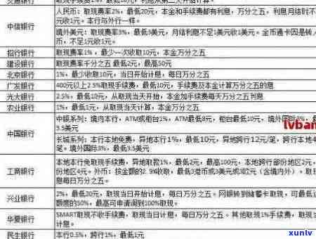 光大银行信用卡逾期8000元：真的会被起诉吗？