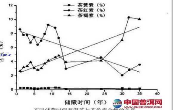 普洱茶内含物质的科学转化及其对人体健的影响