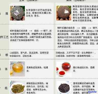 普洱茶内含物质的科学转化及其对人体健的影响