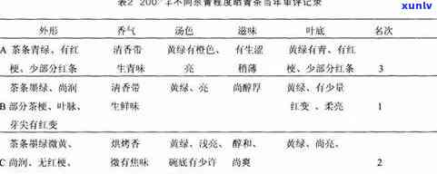 普洱茶内含物质的科学转化及其对人体健的影响