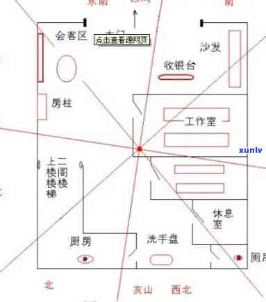 财位摆放翡翠玉石的风水意义及注意事项