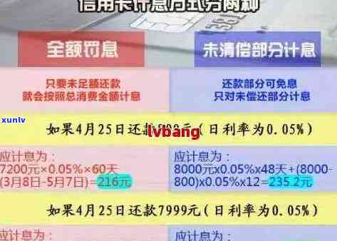 信用卡分期后逾期还款的处理方式及逾期天数对应的罚息金额全解析