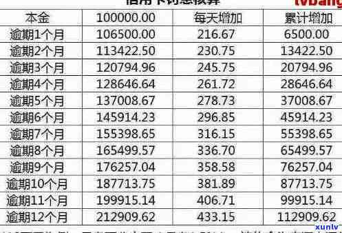 招行信用卡逾期费用详细解析：如何避免额外支出及解决方案