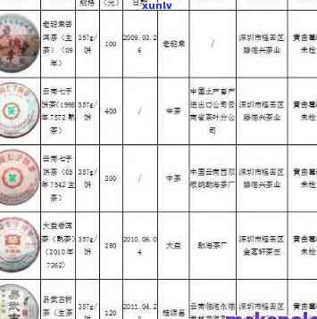 普洱茶中期价值分析